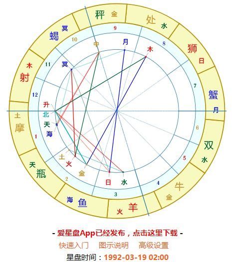 上升跟太陽一樣|上升星座跟太陽星座有可能一樣嗎!!